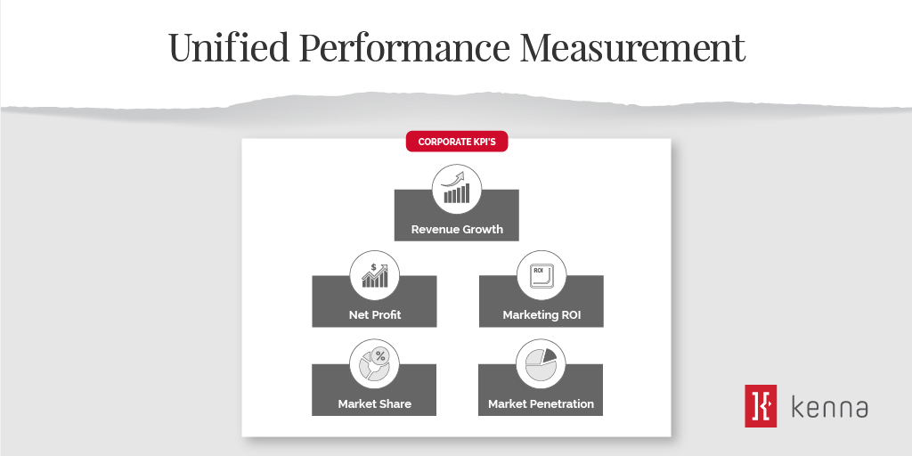 business-performance-measurement-and-management-cambridge-scholars